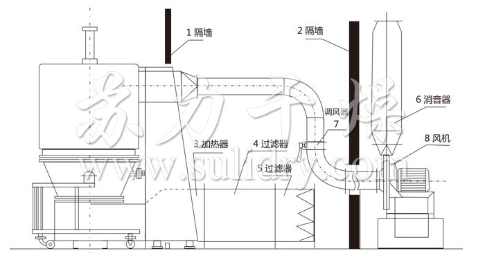 高效沸騰干燥機結構示意圖